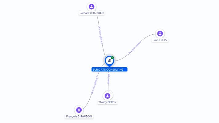 Bernard Chartier, photo 1