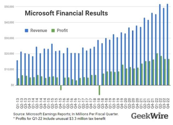 Mark Murphy, photo 1