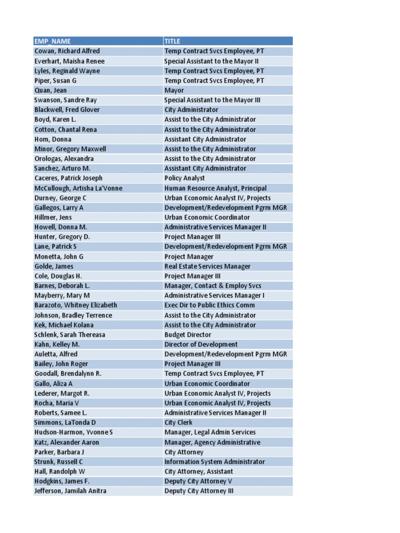 Damian Ward, photo 2