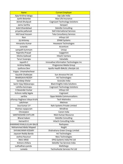 Tharun Pendyala, photo 1