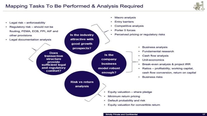 Ashwin Narang, photo 1