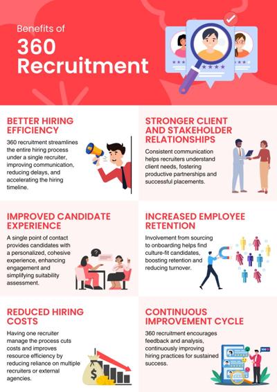 Rob Heseltine, photo 1