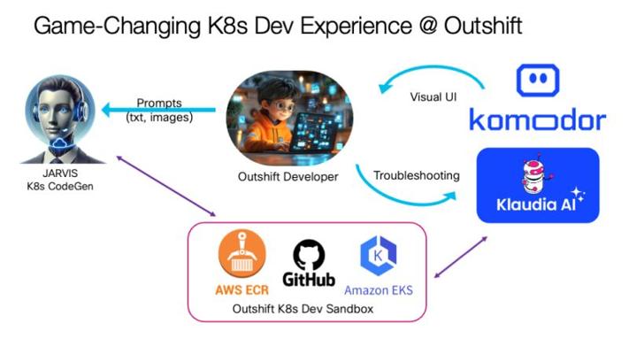 Nicholas Cestaro, photo 2