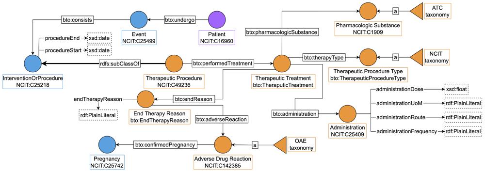 Umberto Negro, photo 2