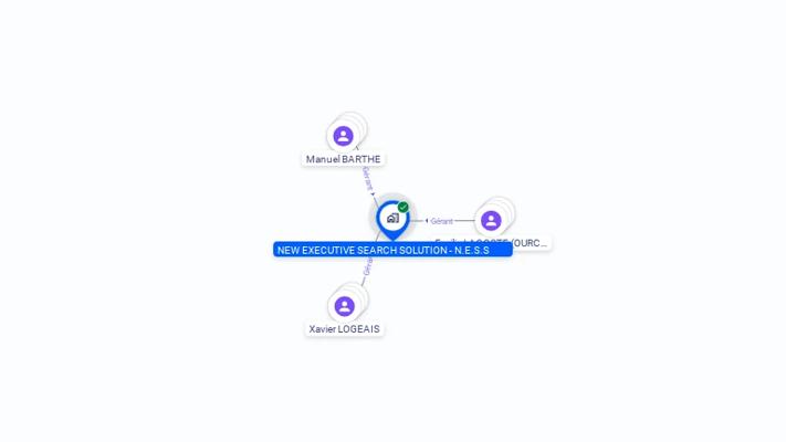 Manuel Barthe, photo 1