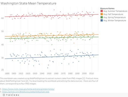 Dmitry Treskunov, photo 2