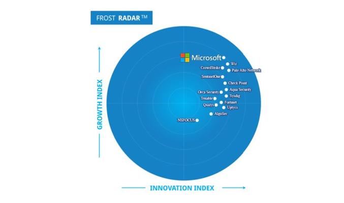 Mike Bordignon, photo 2