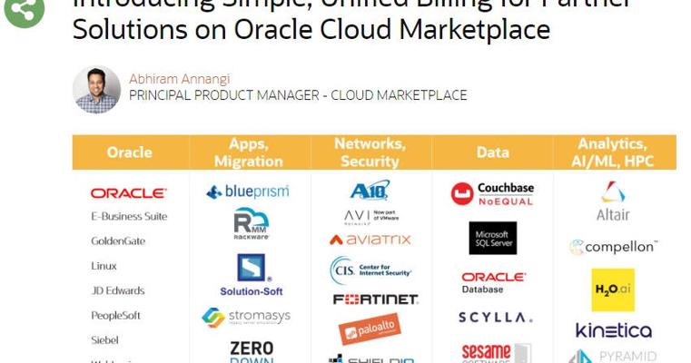 Abhiram Annangi, photo 1