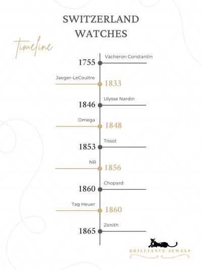 Alex Feerer, photo 2