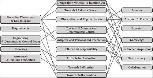 Isabelle Shafran, photo 1