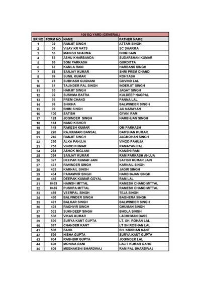 Harmesh Chauhan, photo 2