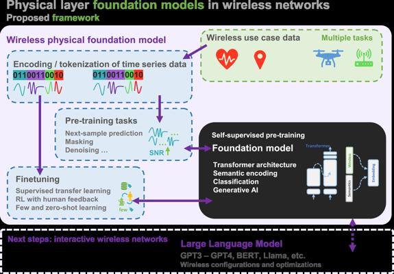 Tyson Prier, photo 1