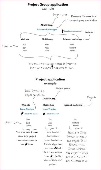 Igor Kryltsov, photo 2