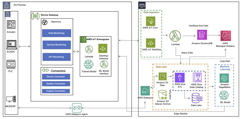 Prashant Advani, photo 1