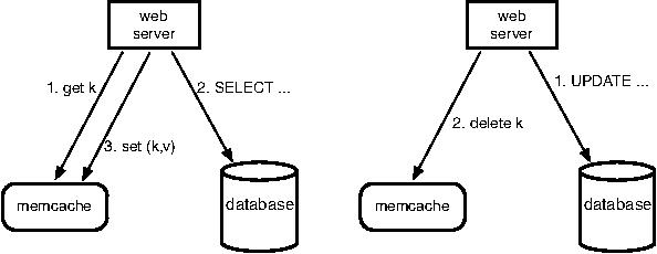 Eitan Frachtenberg, photo 1