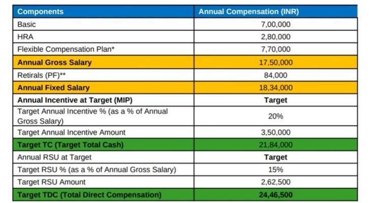 Lakshmi Sailaja Vakacharla, photo 1