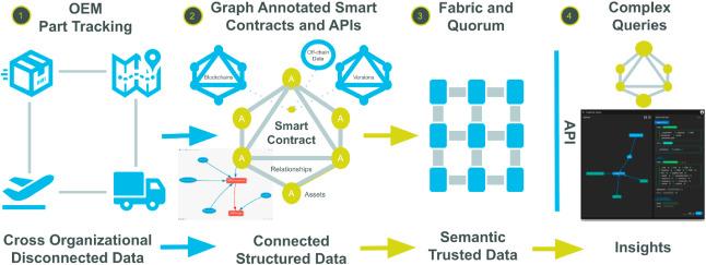Gabriel Rodriguez, photo 1