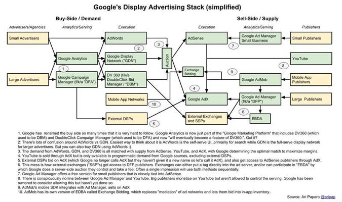 Tealium Enablement, photo 1