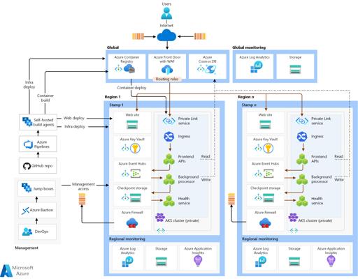 Anupam Pandey, photo 2