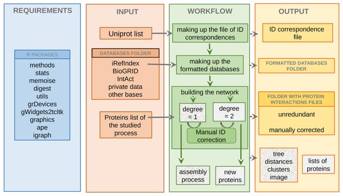 Mathieu Ramage, photo 2
