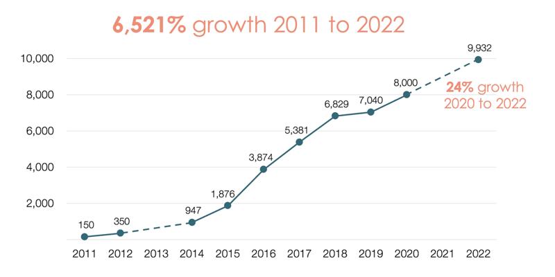 Nathan Morris, photo 1