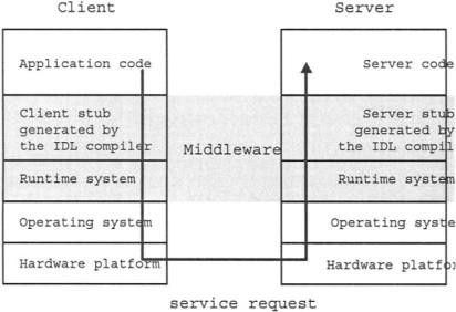 Henry Gomez Rocha, photo 2