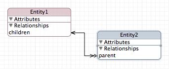 Marcus Zarra, photo 2