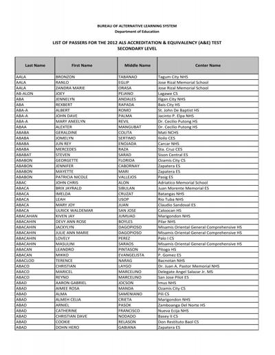 Alyssa Cabaltera, photo 2