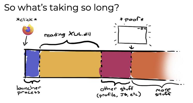 Doug Thayer, photo 1