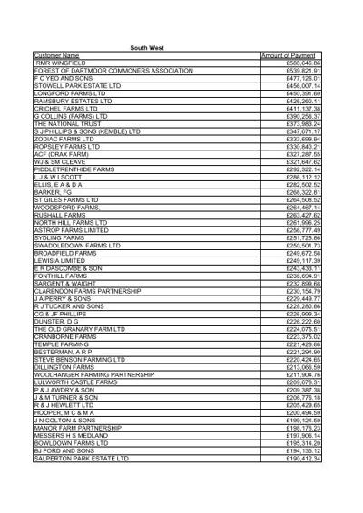 Simon Credland, photo 2