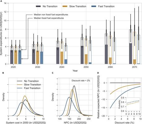 Khalid Al Sulaiman, photo 1