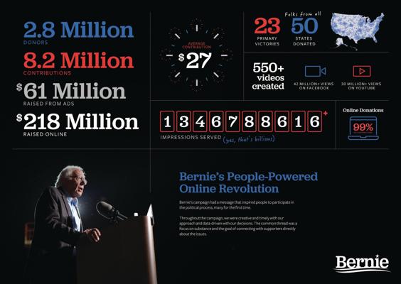 Arianna Jones, photo 1