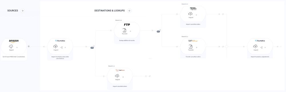 Geoff Branch, photo 1