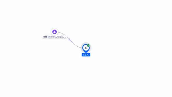 Isabelle Frison, photo 2