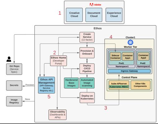 Ryan Lillis, photo 2