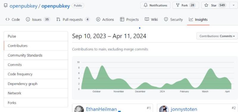 Ethan Heilman, photo 2