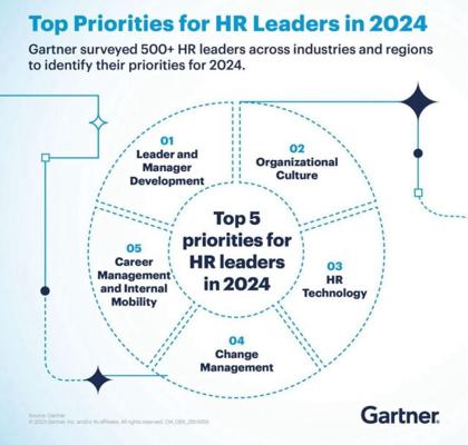 Wayne Rausch, photo 1