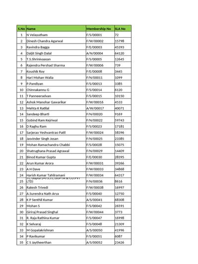 Shivkant Ranade, photo 2