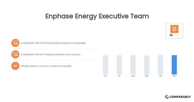 Debra Machado, photo 1