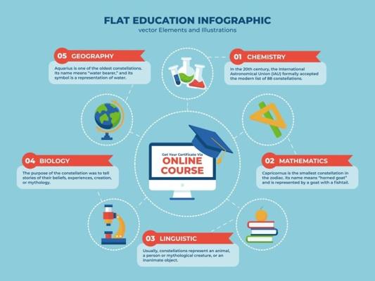 Squared Online, photo 1