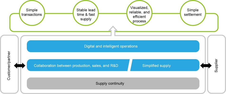 Jiapeng Sun, photo 1