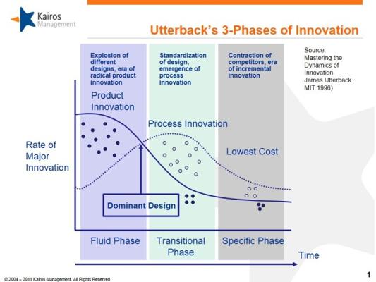 James Utterback, photo 2