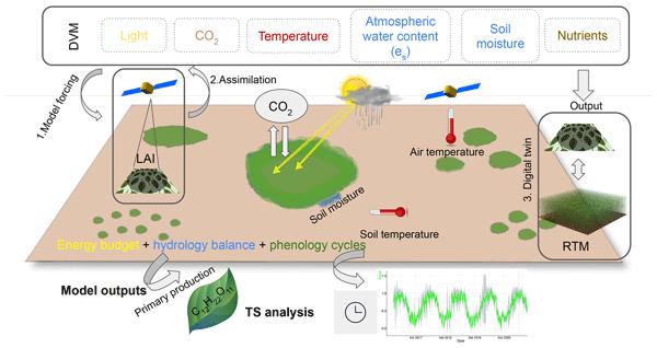 Libby Jegou, photo 2