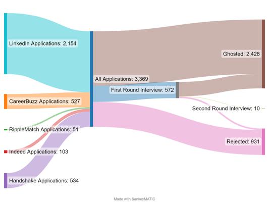 ♾️ sev geraskin, photo 2