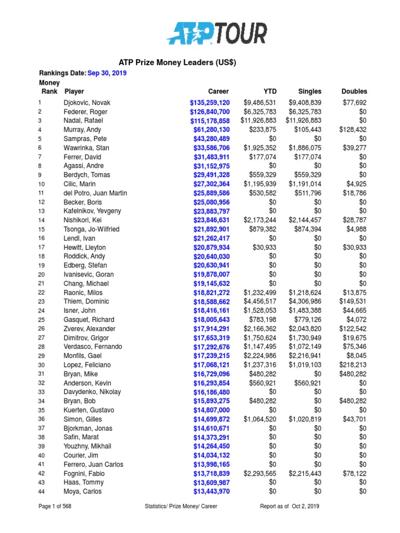 Marat Oganesyan, photo 1