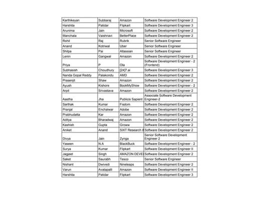 Nihar Lalcheta, photo 1