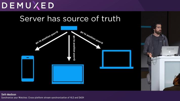 Seth Madison, photo 1