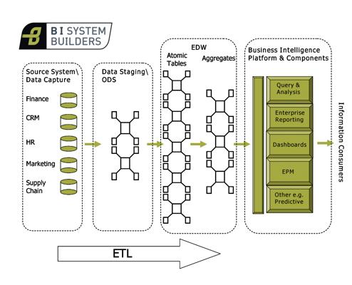 BSc Russell Beech MSc, photo 2