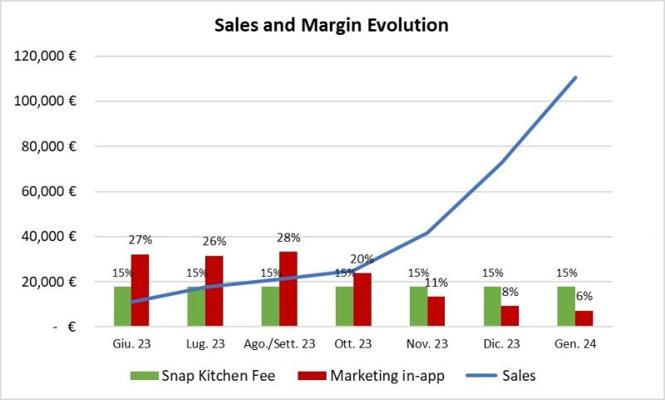 Salvatore Calvo, photo 2