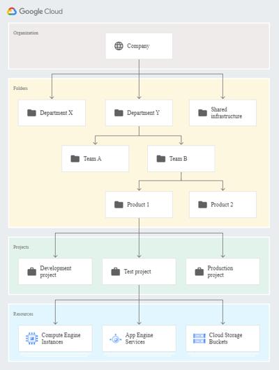 Eldon Harmon, photo 1